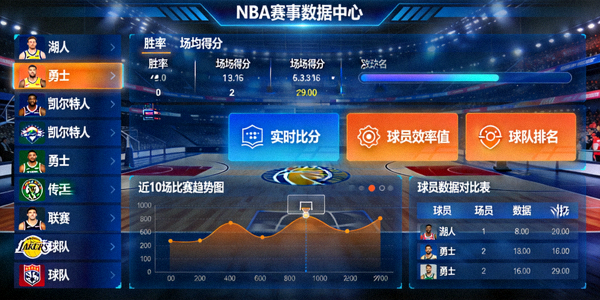 NBA主题篮球赛事数据可视化与互动平台界面展示
